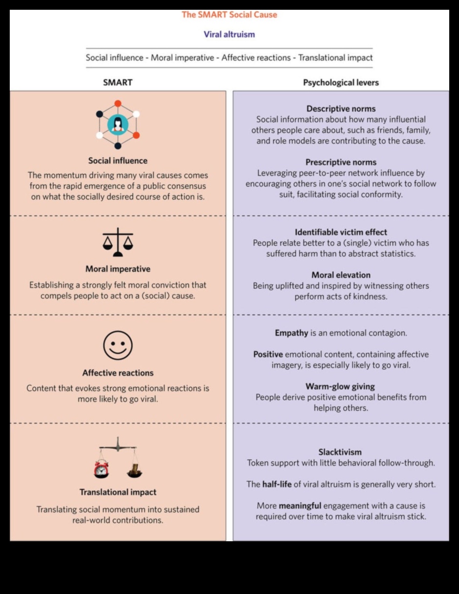 Epic Contagion Cum să creați conținut care poate fi partajat care devine viral 3 Epic Contagion: Dezlănțuirea strategiilor de conținut care pot fi partajate