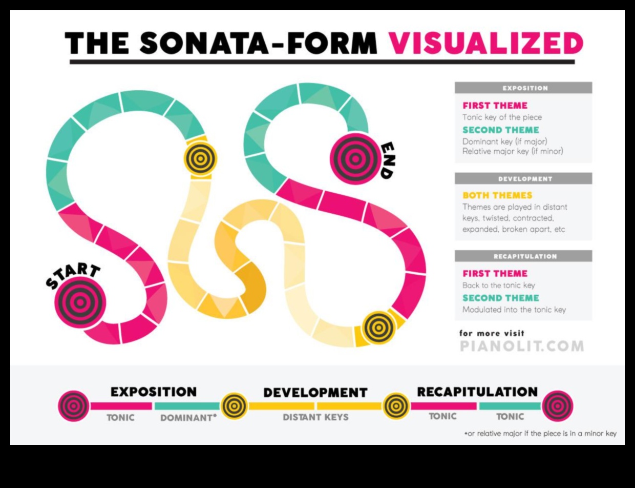 Abstract Allegro O simfonie cinetică în formă vizuală 5 Abstract Allegro: Simfonia mișcării în formă vizuală