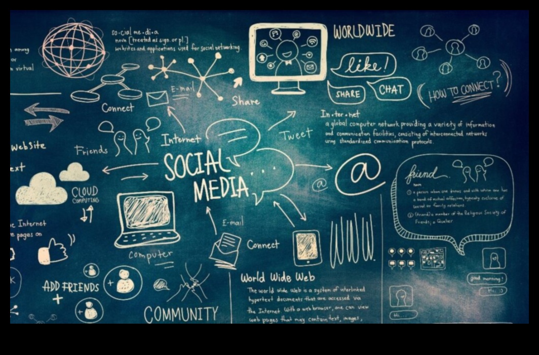 Rolul social media în transformarea afacerilor în era digitală