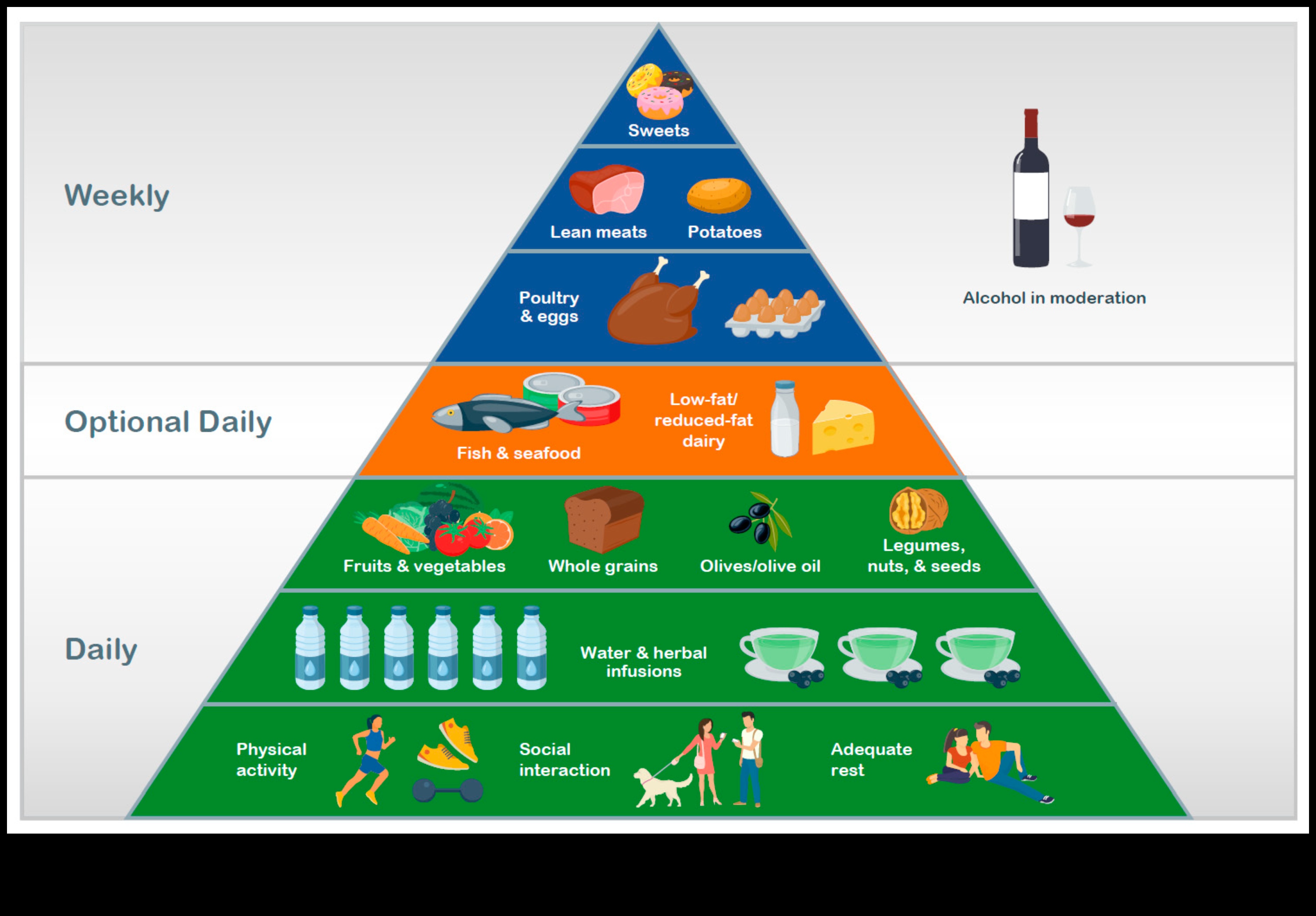 Arhitectul nutrienților: proiectarea planului dvs. pentru sănătate