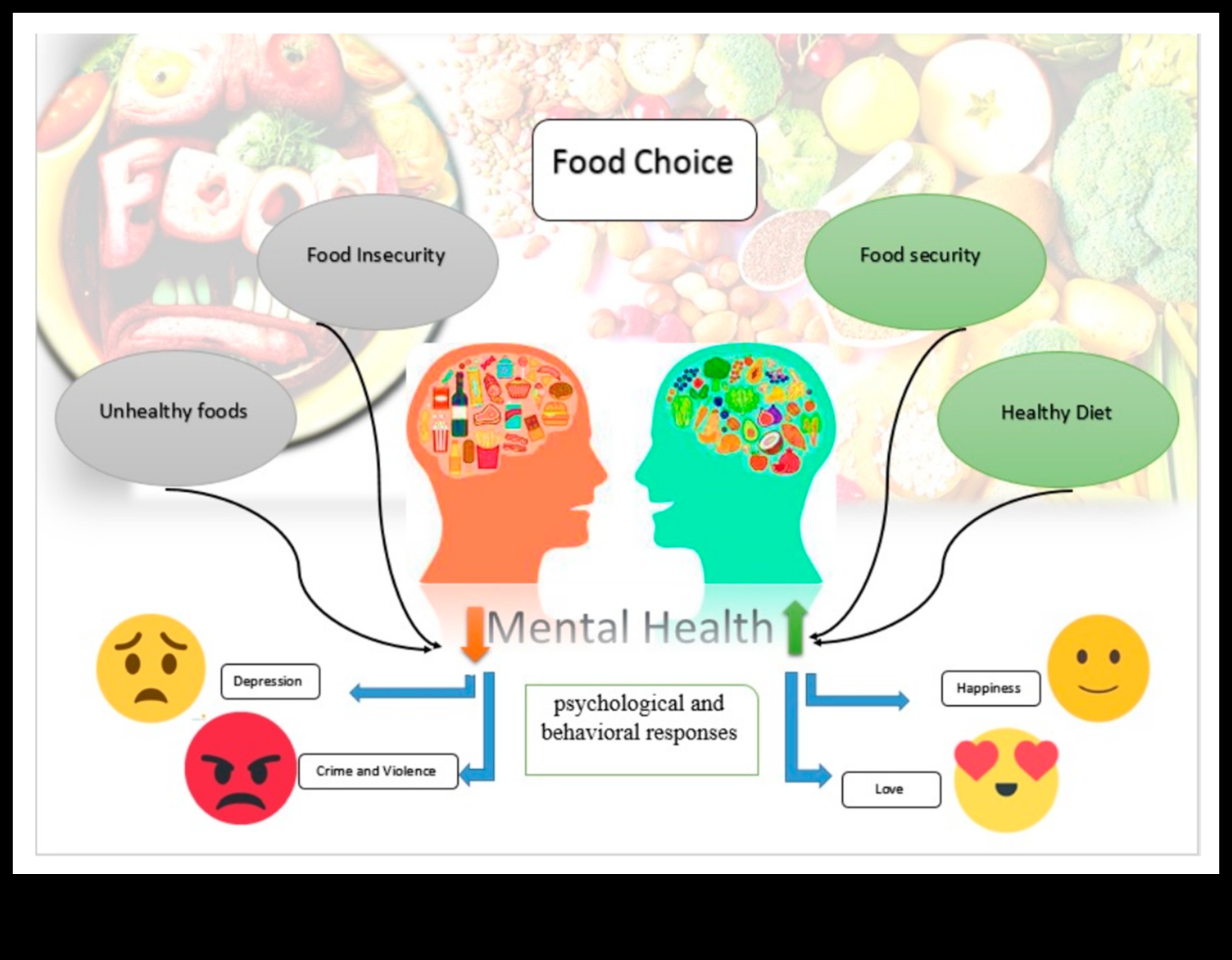Arhitectul nutrienților: proiectarea planului dvs. pentru sănătate