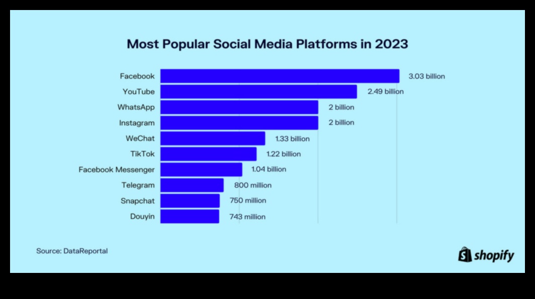 Cele mai bune 5 platforme de social media pentru creșterea afacerilor 4 Top 5 platforme de social media pentru creșterea afacerilor