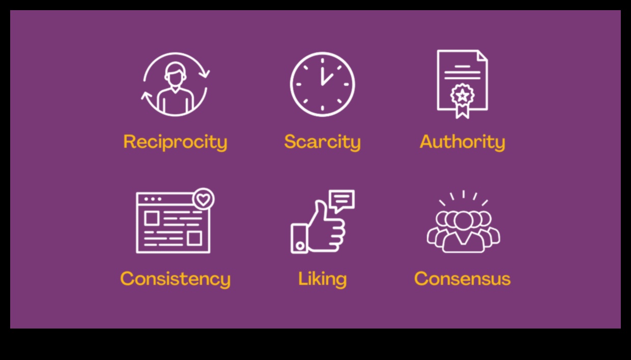 Psihologia din spatele campaniilor de succes de marketing social media
