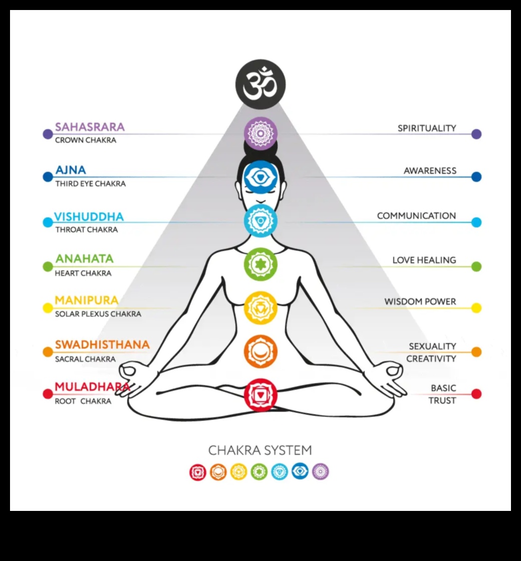 Alinierea energetică: o călătorie prin meditația chakrelor