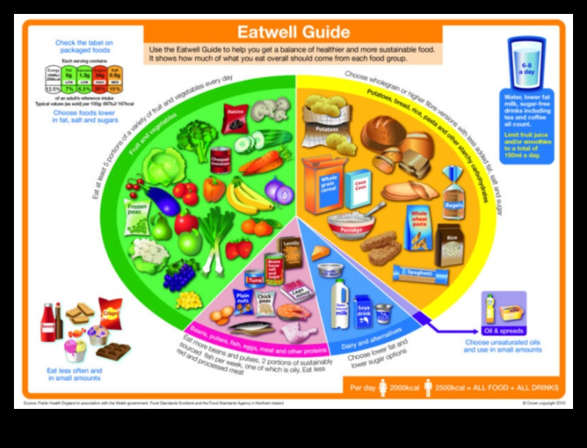 Mănâncă bine, trăiește bine: strategii pentru consiliere nutrițională optimă