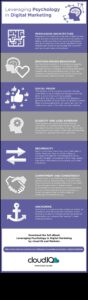 Psihologia din spatele campaniilor de succes de marketing social media