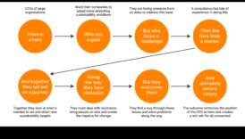 Povești strategice: Narațiunile implicate în managementul rețelelor sociale